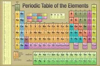 Poster Details This poster shows a Periodic Table of Elements. It is 