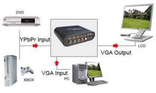 1080P 5RCA YPbPr Component to VGA Video Audio Converter  