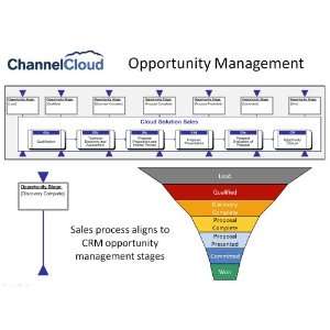   Bundle for ChannelCloud Solution Sales (PDF only) 