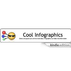  Cool Infographics Kindle Store Randy Krum