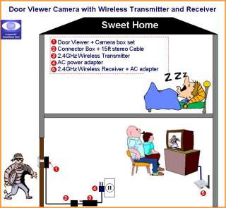 4GHz Wireless 190° Door Peephole Viewer Camera for Home Safety 