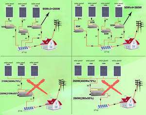300watts×10pcs grid tie wind/solar panel power inverter  