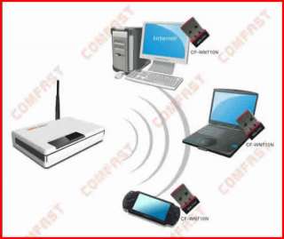 New COMFAST CF WN710N mini 150M USB WiFi Wireless N LAN Network 