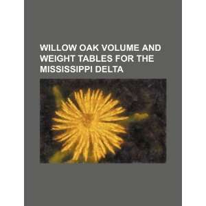   for the Mississippi Delta (9781234409265) U.S. Government Books