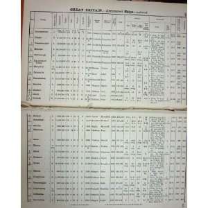  NAVY 1899 LIST BRITISH ARMOURED SHIPS CRUISING MERCHANT 