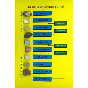 GeoScience   Mohs Hardness Scale