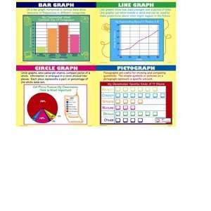  Valuable Types Of Graphs Teaching Poster Set By Mcdonald 