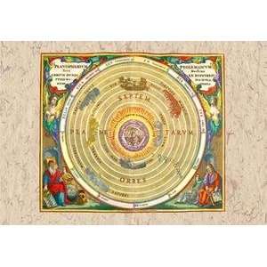Paper poster printed on 12 x 18 stock. Ptolemaic Understanding of 