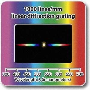Diffraction Grating Slides Linear 1000 Line/mm  Industrial 