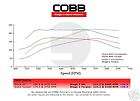 Cobb Stage 2 Power Package for 02 07 Subaru WRX