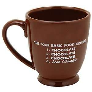  HERSHEYS Basic Food Groups Mug