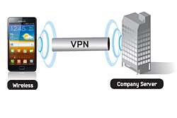 VPN (Virtual Private Network)