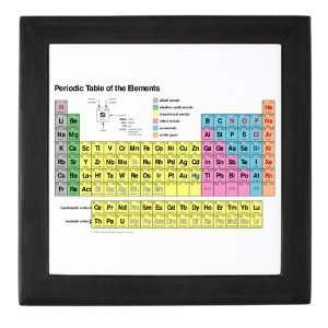    Keepsake Box Black Periodic Table of Elements 