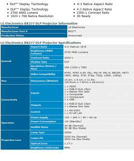 NEW LG 3D Full HD XGA DLP 2700Ansi Projector BX277  