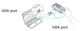   or receive data through the IrDA compliant infrared port on your PC
