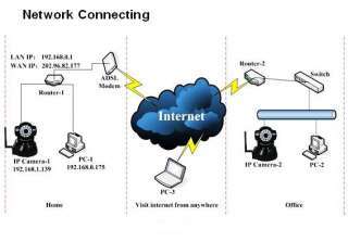 Security Color Wireless WIFI Network Pan Tilt IP Camera