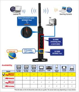   Range 2x2 300Mbps Wireless N VPN Server Router 747464120249  