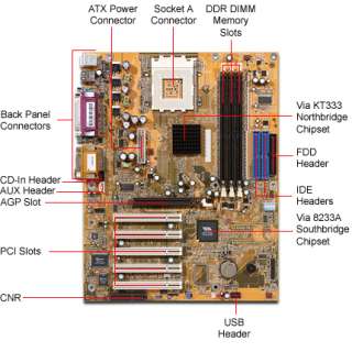 DFI AD75 Via Socket A ATX Motherboard / Audio / AGP 4x/2x / USB 1.1 