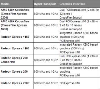    Learning Center,AMD Motherboards