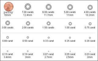  to the below shows the size of various carat weights of a diamond 