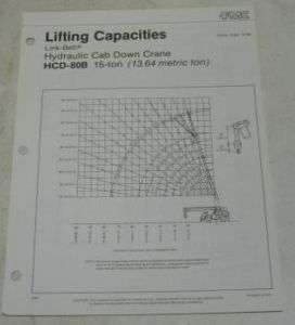 FMC Link Belt 1964 HCD 80B Crane Lifting Capacities  