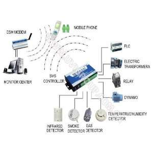  dhl wireless gsm home security alarm system with sms 
