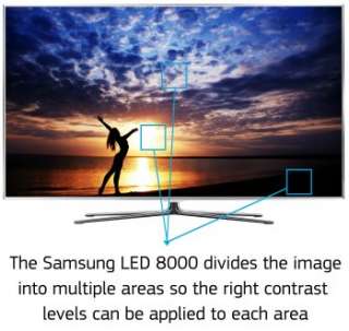 Explore the Wonder of Samsung 3D Technology